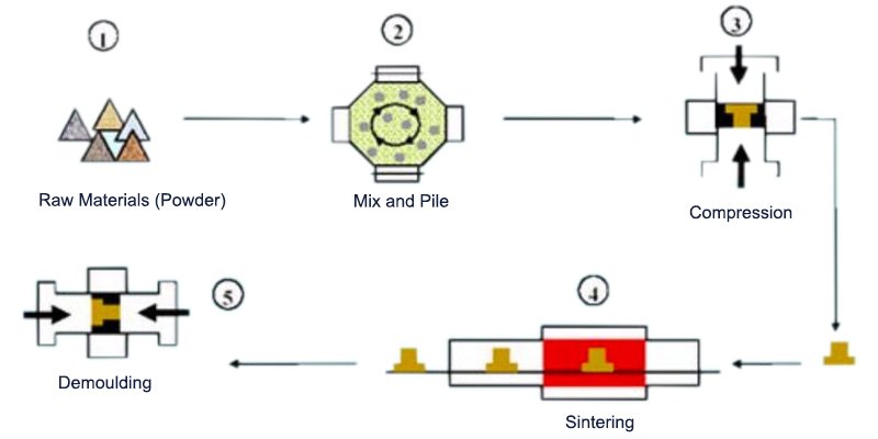 技术能力-等材加工-高比重合金1.jpg