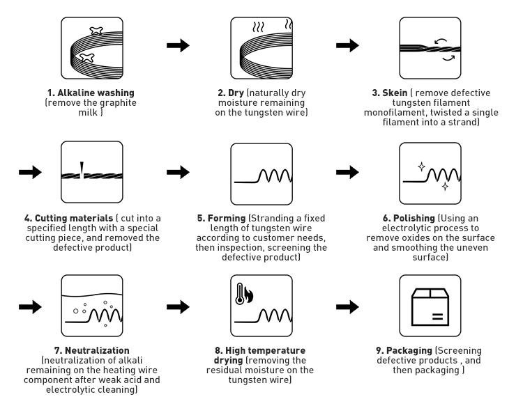 PRODUCTION PROCESS.jpg